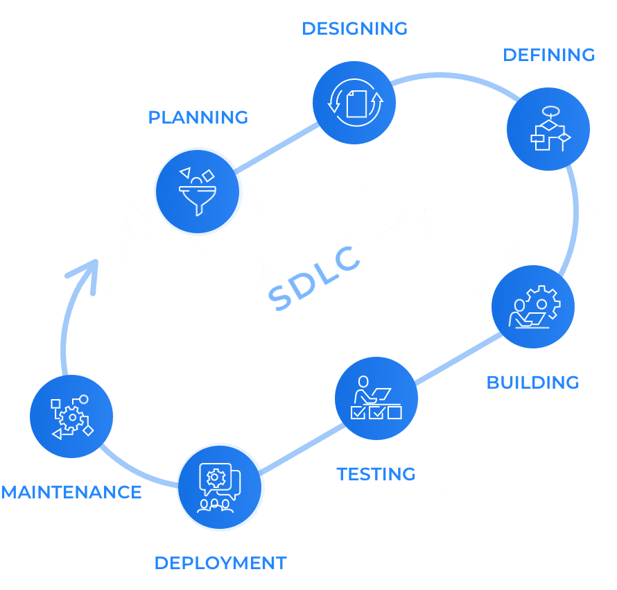 Software Development
